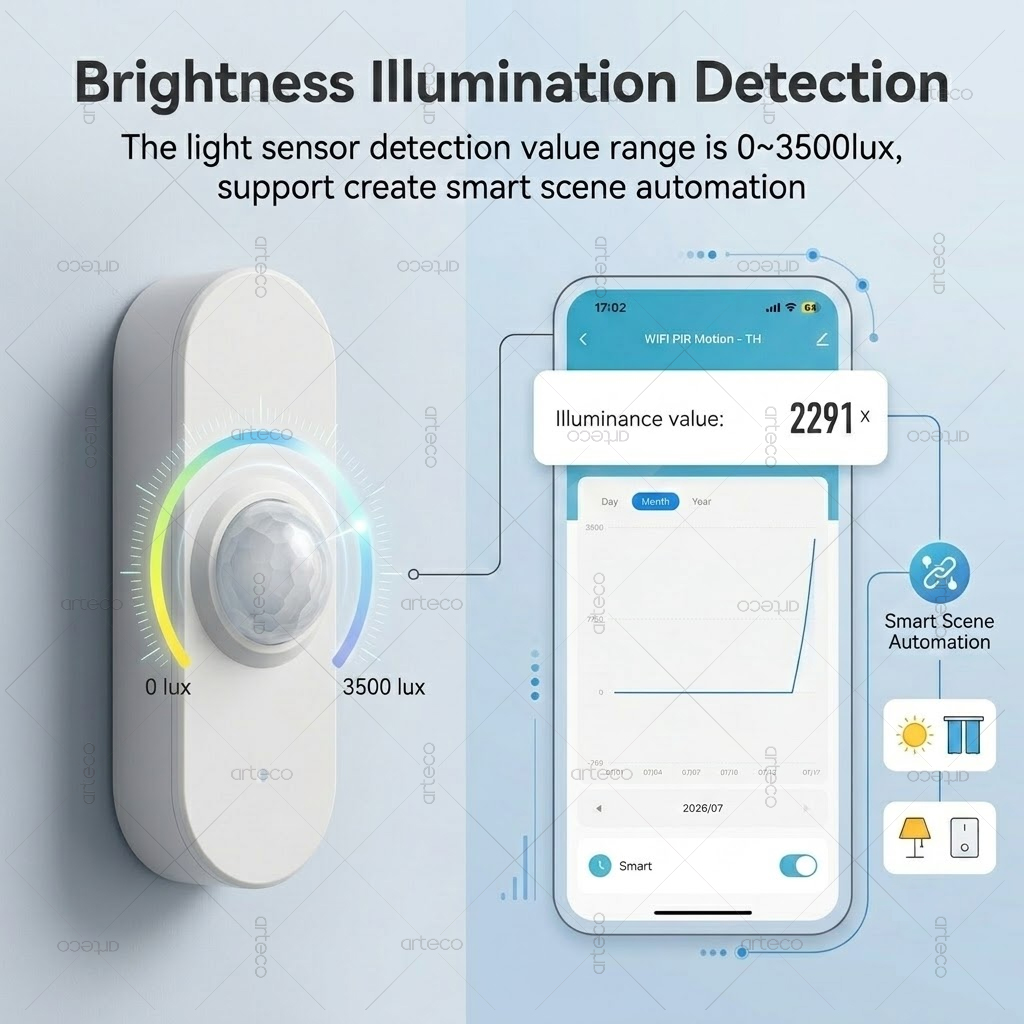 Tuya WiFi PIR Bewegings- en he - Smart Home Wiser recensie en prijs