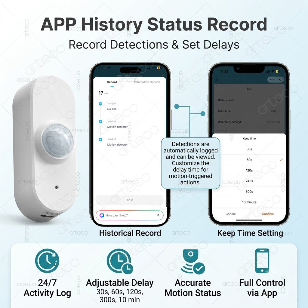 Tuya WiFi PIR Bewegings- en he - Smart Home Wiser recensie en prijs
