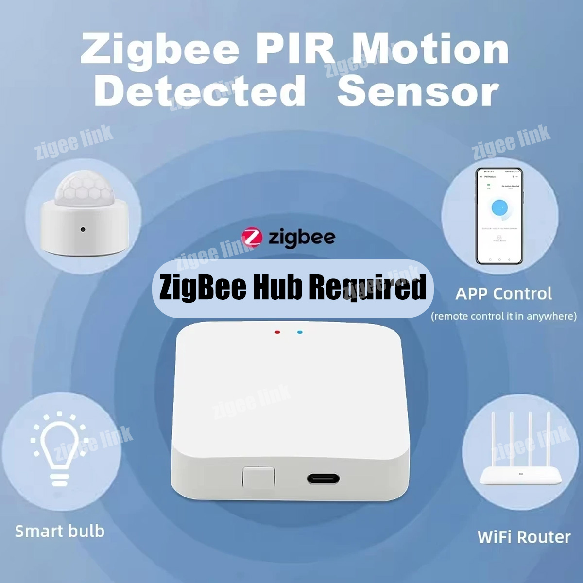 Zigbee PIR-bewegingssensor Inf - Smart Home Wiser recensie en prijs