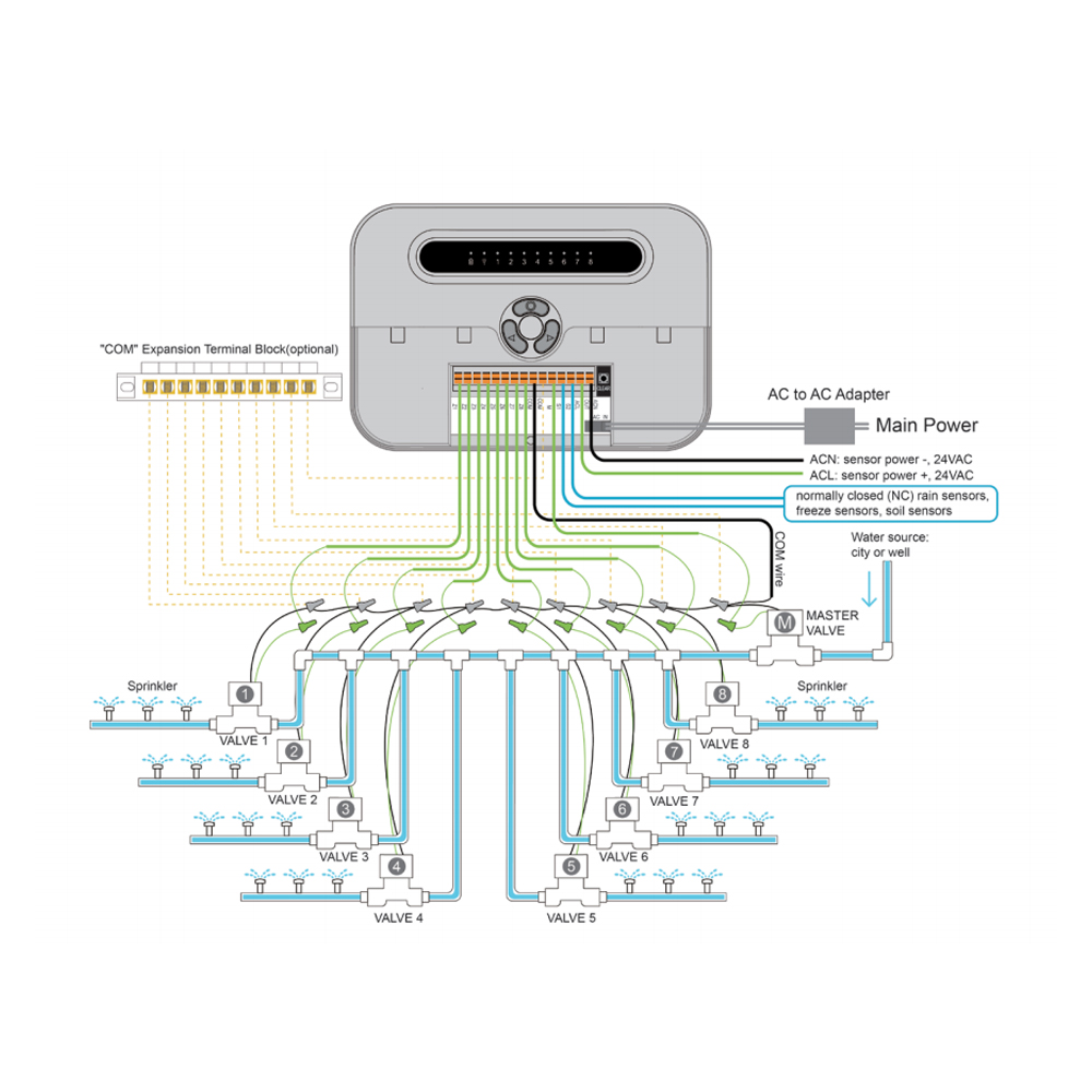 PowXla Tuya Smart WiFi Sprinkl - Wifi Water Sensor recensie en prijs