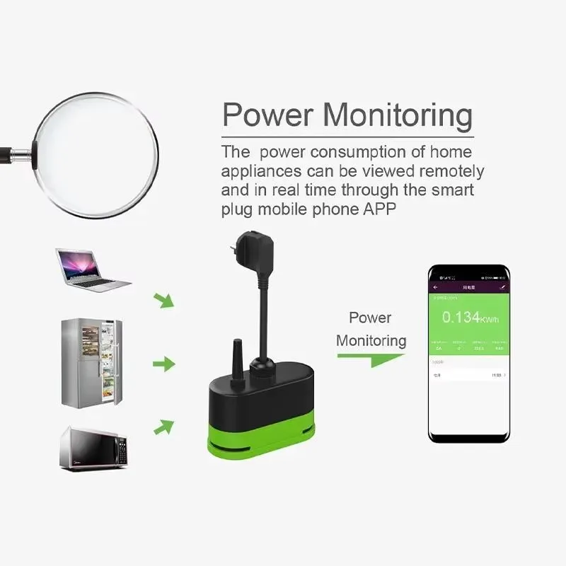 Tuya EU 16A Wifi Slimme Buiten - Smart Home Yale recensie en prijs