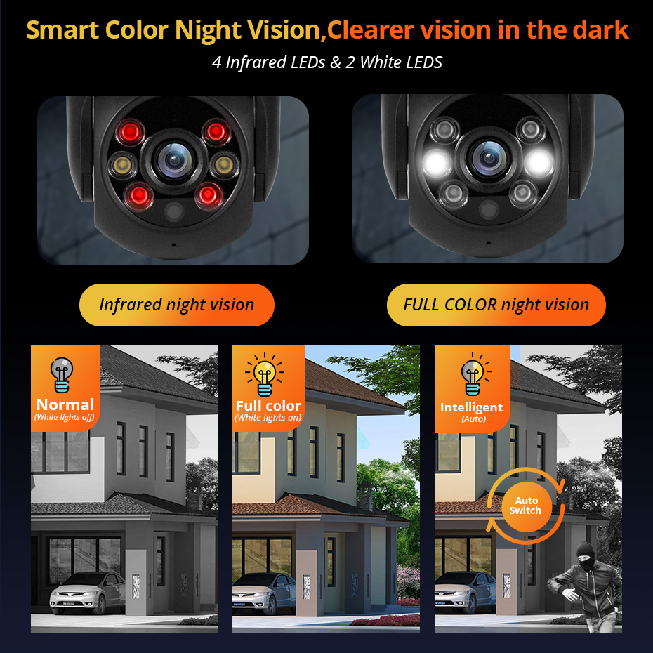 KERUI 5MP IP-camera ondersteun - Smart Home Cctv Camera recensie en prijs