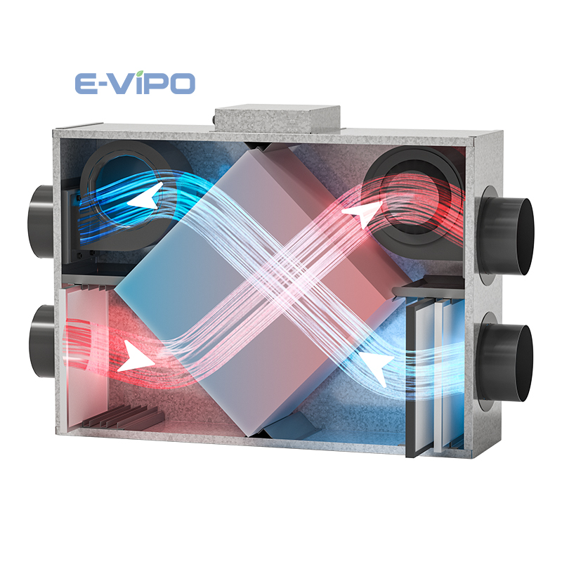 Home Fresh Air HVAC-systemen F - Smart Home Ventilation System recensie en prijs