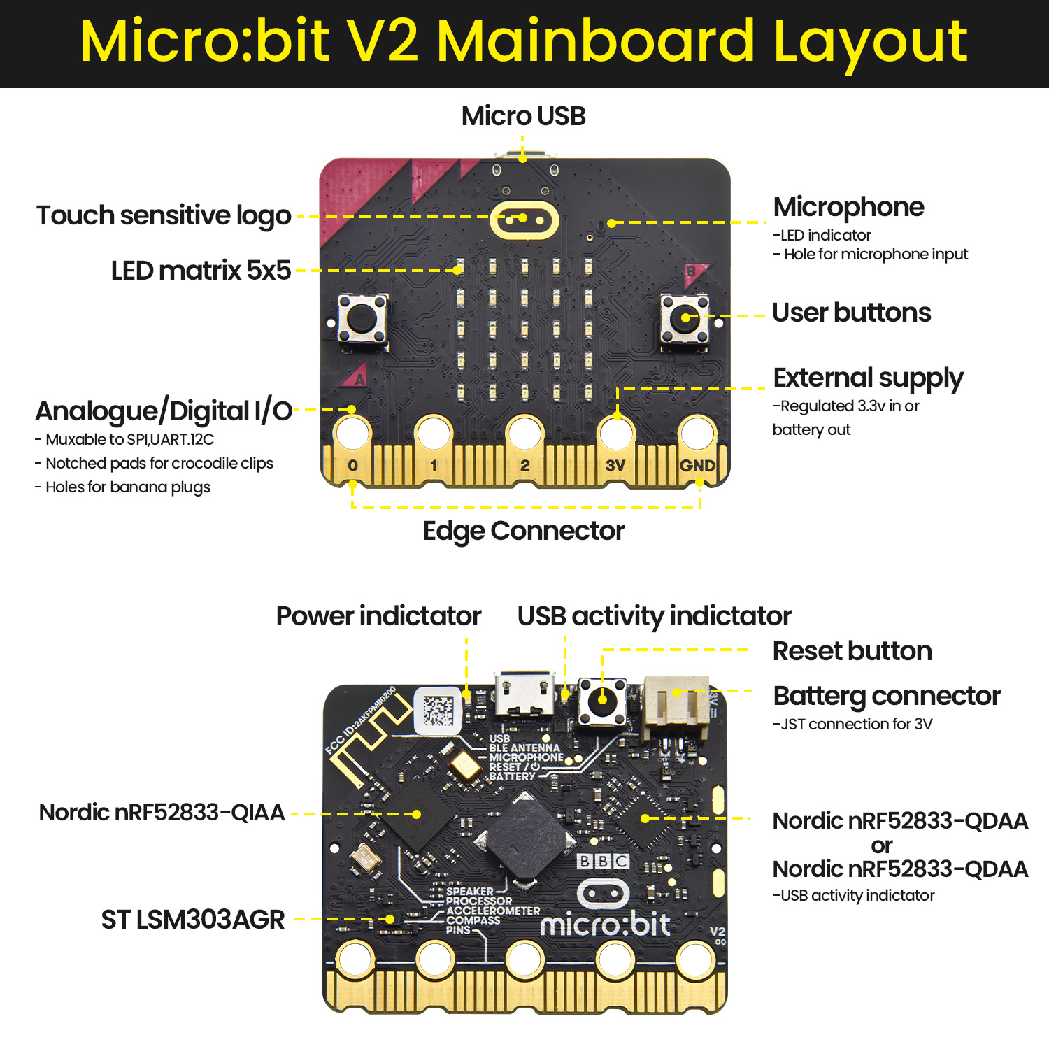 Keyestuido Micro Bit V2 Varian - Smart Home Micro Bit recensie en prijs