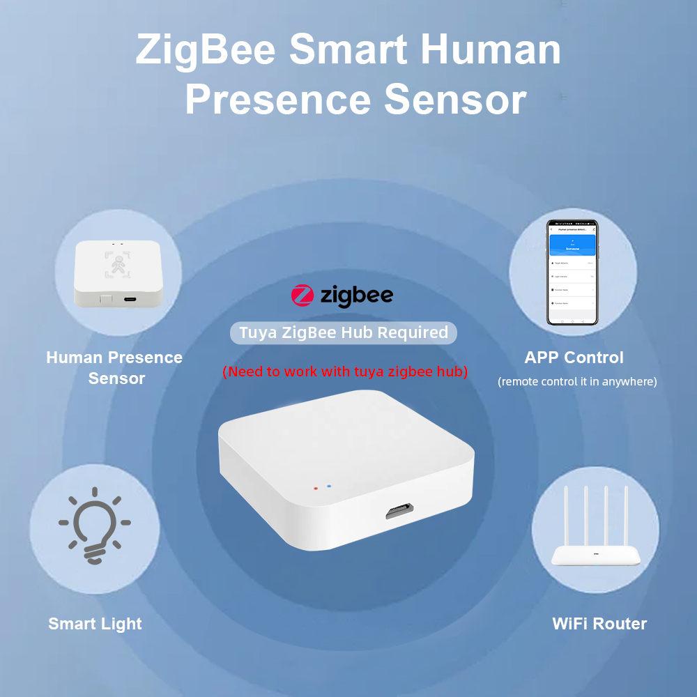 Tuya Zigbee Menselijke aanwezi - Smart Home Wiser recensie en prijs