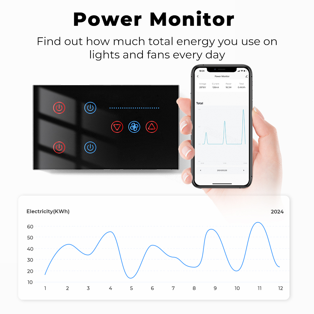 Zigbee WIFI Slimme wandschakel - Smart Home Ventilation System recensie en prijs