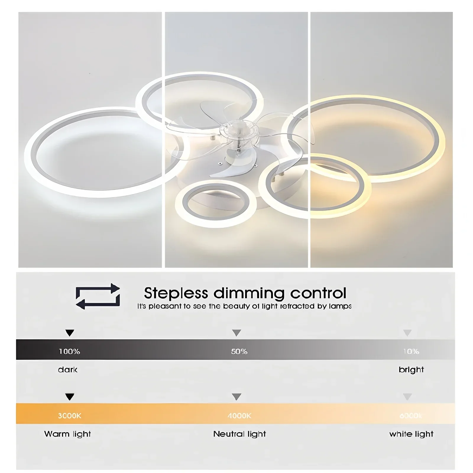 Ring-plafondventilator met LED - Smart Home Ventilation System recensie en prijs
