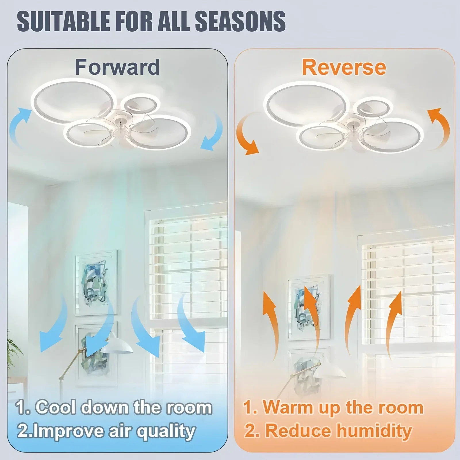 Ring-plafondventilator met LED - Smart Home Ventilation System recensie en prijs