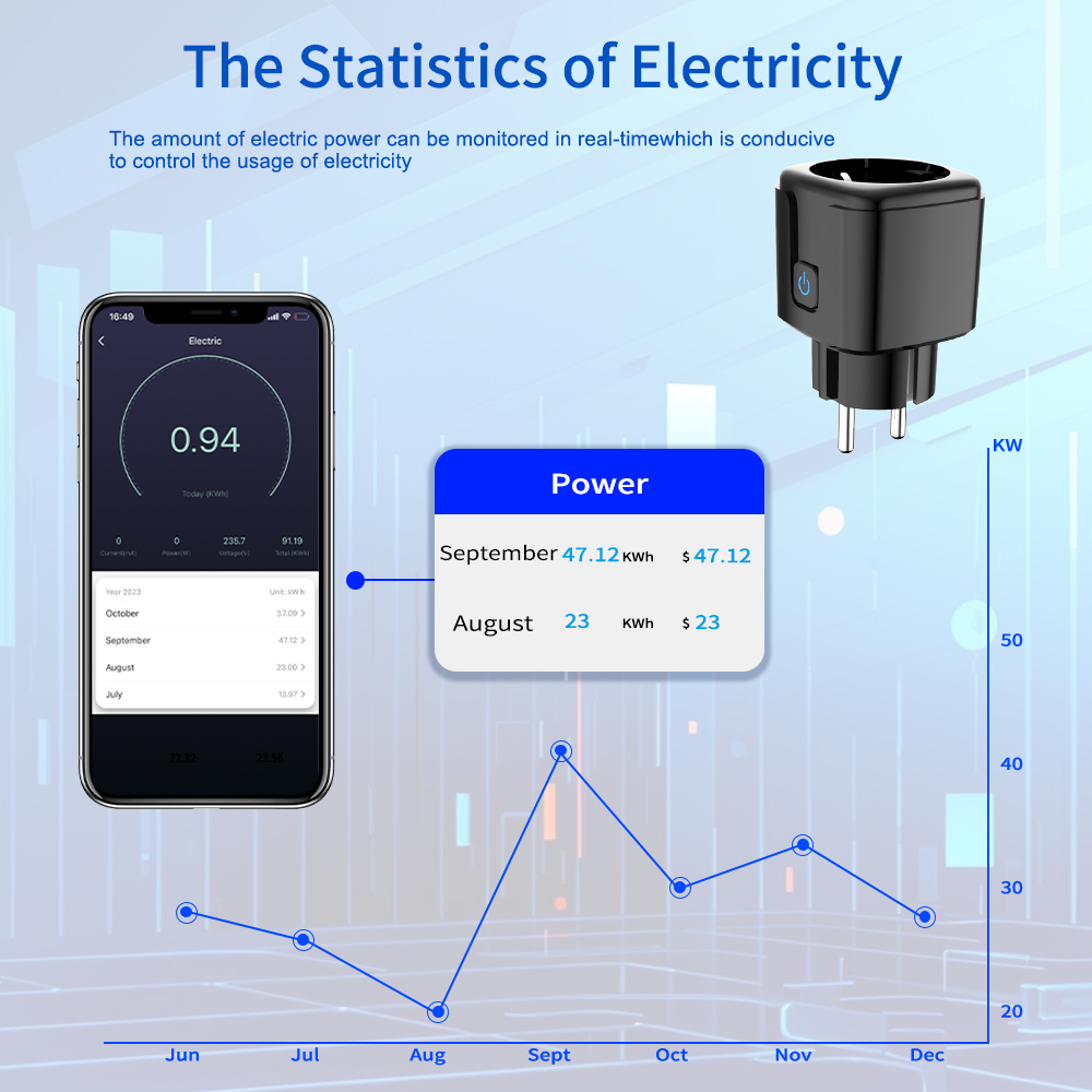 Tuya Smart Socket WiFi-afstand - Smart Home Yale recensie en prijs