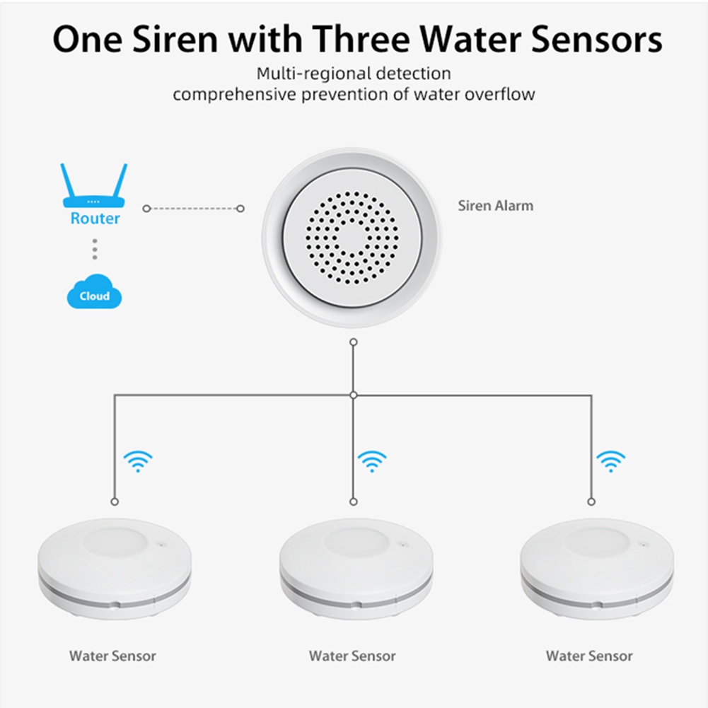 PHILE-Home Automation Wifi Wat - Smart Home Kits recensie en prijs