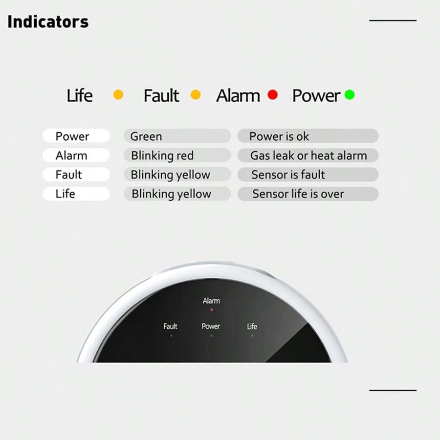 2.4G WiFi Gasalarmsensor Brand - Smart Home Automation System recensie en prijs