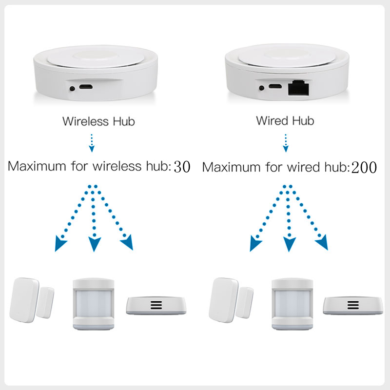 Tuya ZigBee Smart Gateway Home - Smart Home Automation System recensie en prijs