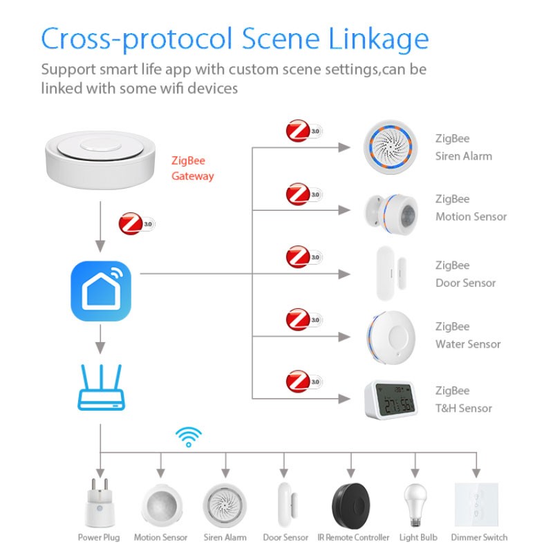 Tuya ZigBee Smart Gateway Home - Smart Home Automation System recensie en prijs